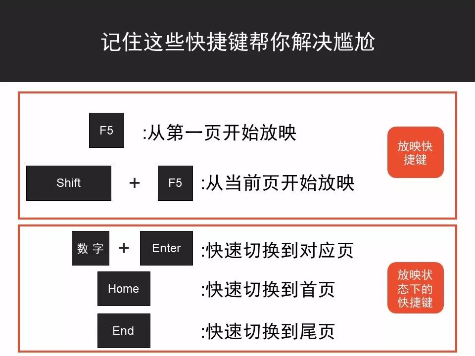 成为ppt高手的一本通,ppt达人必会操作