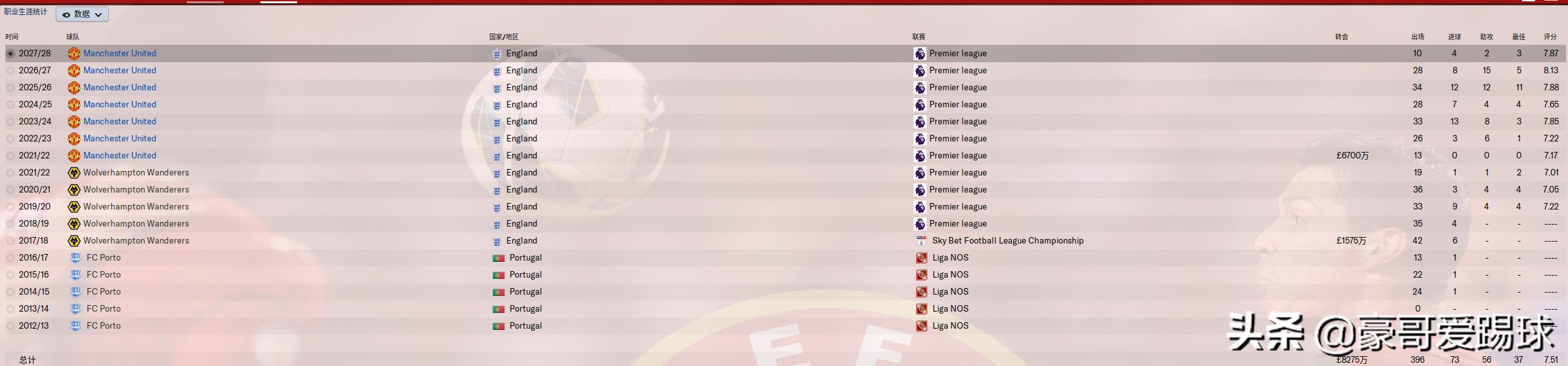 鲁本内维斯远射,fm2021足球经理巴萨