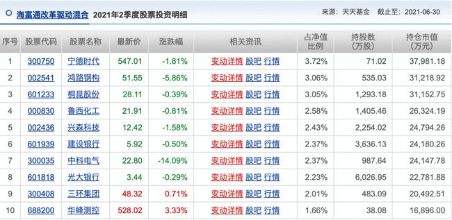 机构推荐的十大股票,机构看中的十大股票