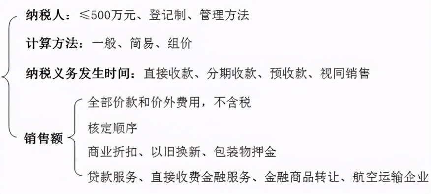 会计初级考试学习资料,初级会计真题5500