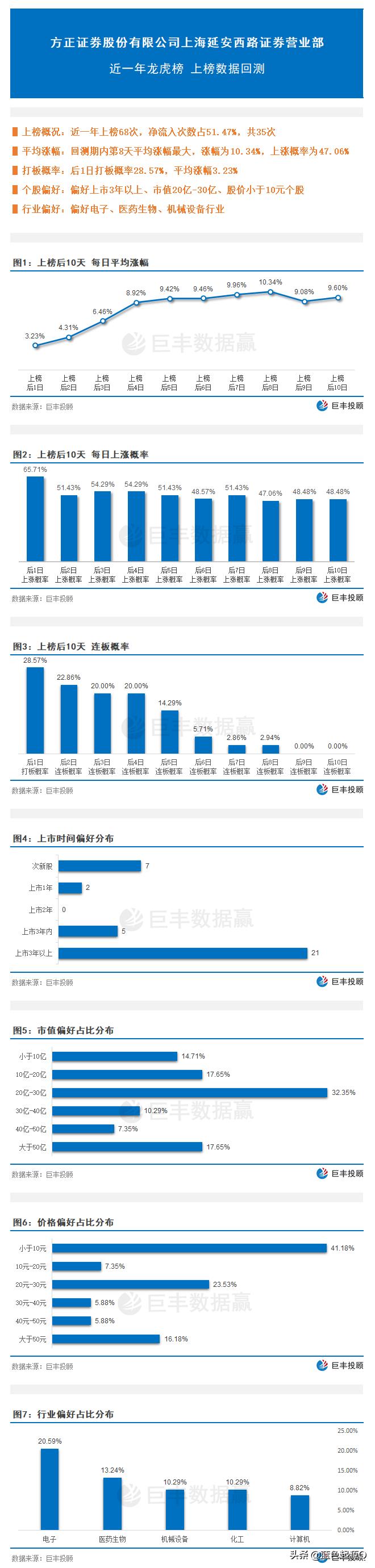德威新材股票走势,德威新材游资