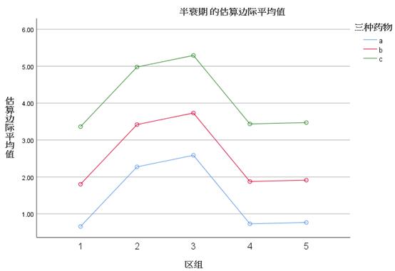 假设检验方差分析,单因素方差分析和假设检验的区别
