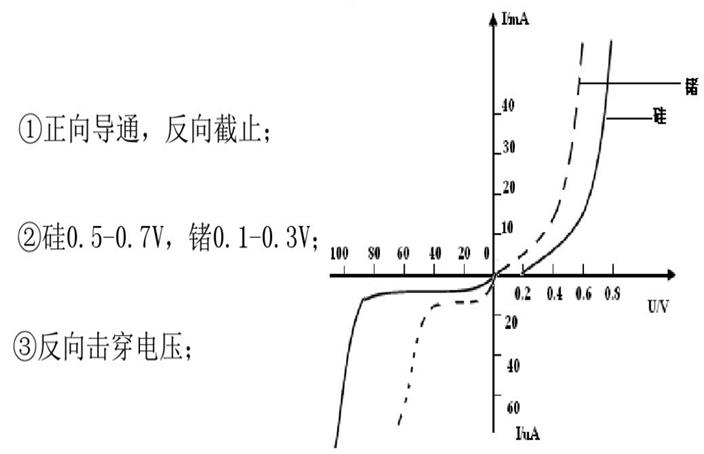 电子技术基础二极管ppt,经典二极管电路