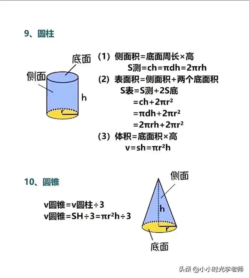 上海小学数学概念公式定律整理,小学数学单位换算公式大全免费