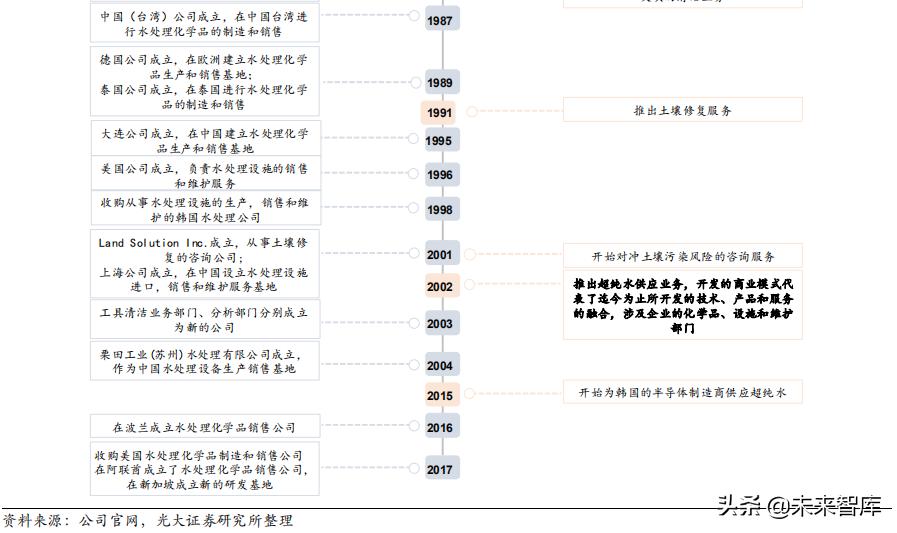栗田工业苏州水处理有限公司规模,栗田工业水有限公司