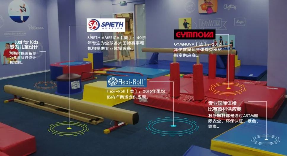 小小运动馆简介,小小运动馆创始者