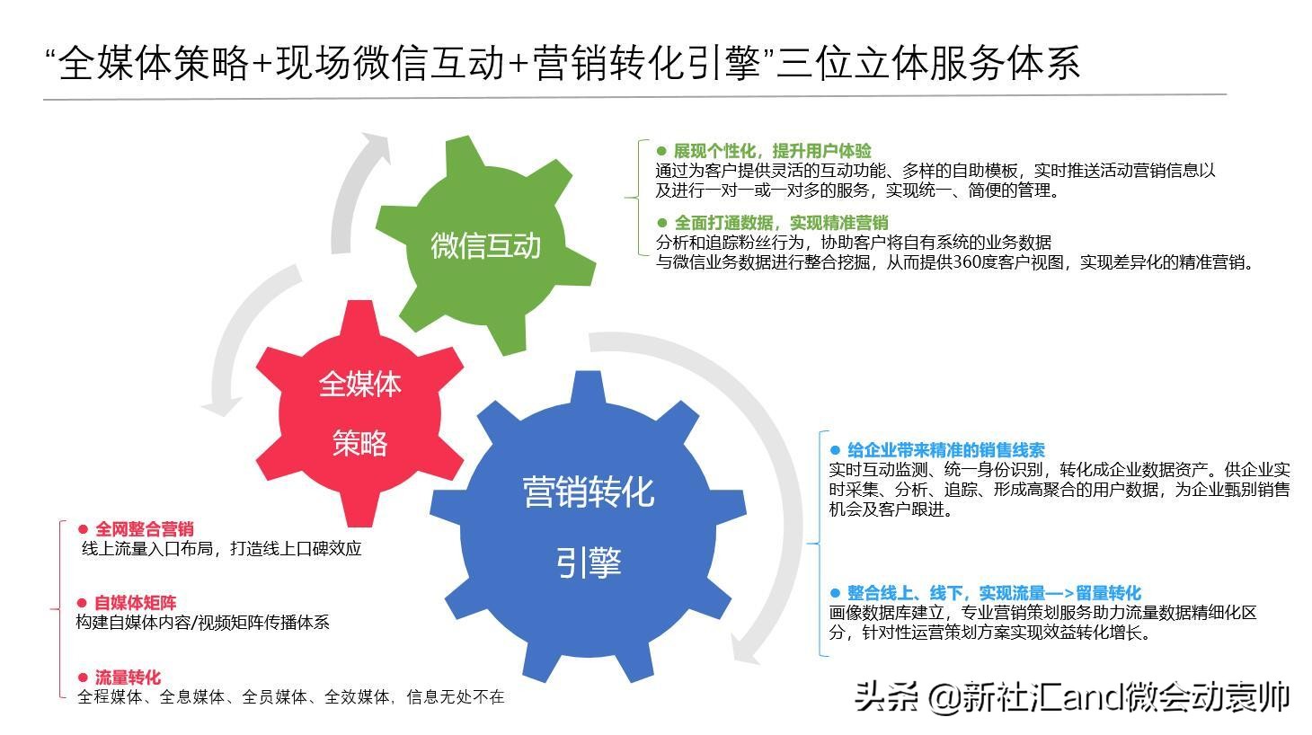 微会动全新升级微信摇一摇大屏互动助力2019年会季现场互动体验