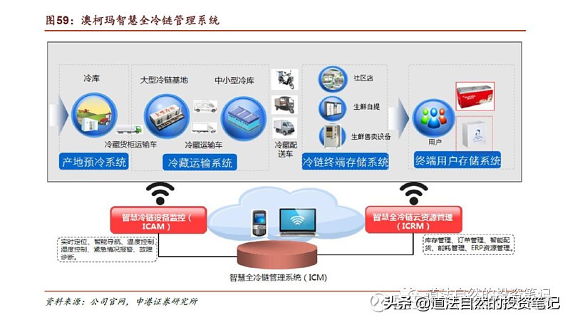 澳柯玛净水器价格,澳柯玛最近怎么了