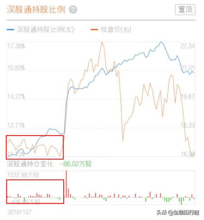 投资学堂入门教程,投资课堂知识大全