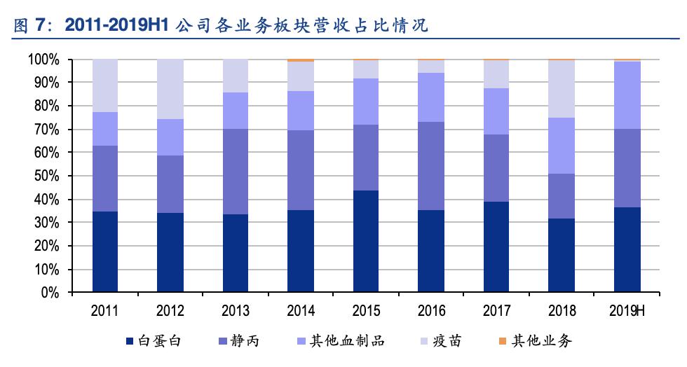 华兰疫苗产品及研发赛道,华兰疫苗公司分析