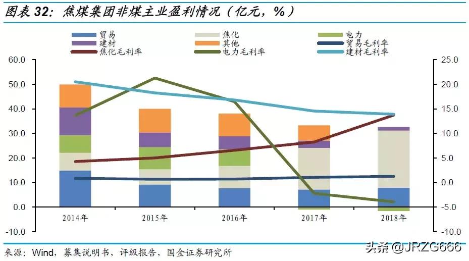 山西煤企有哪些,山西最大煤企排名