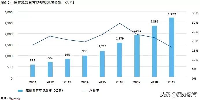 2019年教育报告 (新时代教育发展报告)