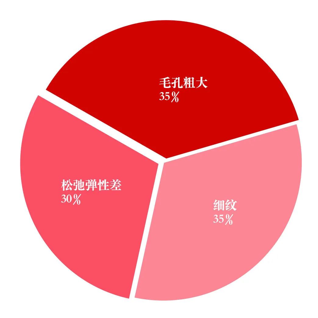 科颜氏抗初老精华露元气弹,科颜氏小白瓶跟元气弹