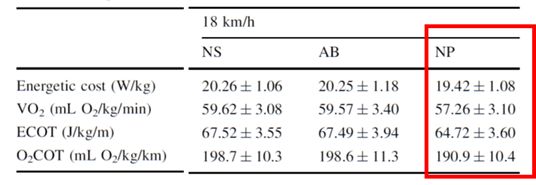 耐克next%1代跑鞋,耐克nextfk跑步鞋