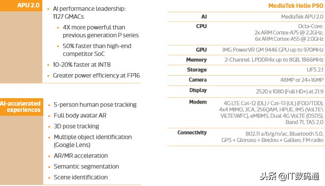 联发科P90处理器怎么样,联发科heliop90相当于骁龙多少