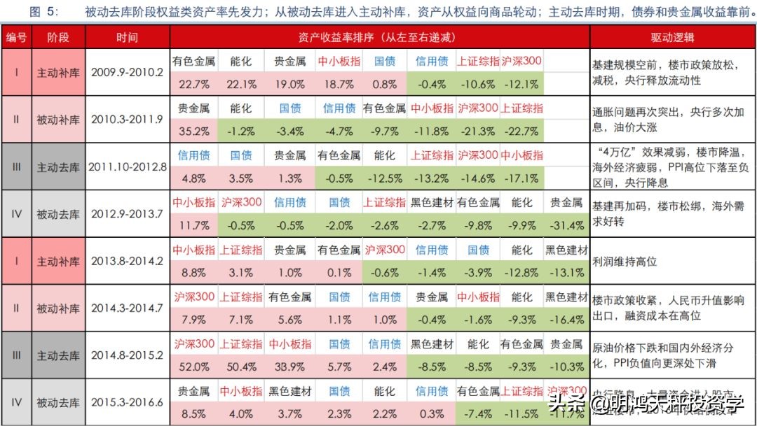 证券基金的主要投资方向,证券基金投资策略