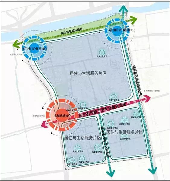 古城街道今年的具体计划,古城区改造规划图