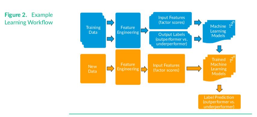 机器学习在选股中应用（MachineLearningforStockSelection）