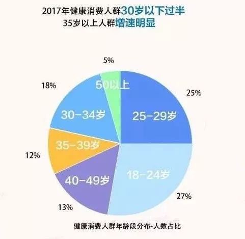 为了理所当然的熬夜，年轻人创造了花式养生｜品牌新事