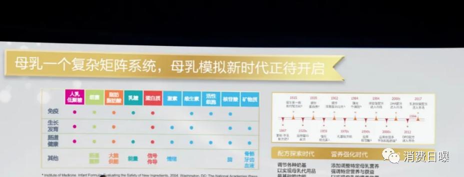 这些品牌做了临床喂养实验和验证，能打败他们吗