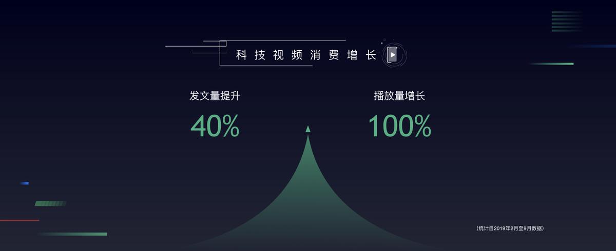 *今条头日**郭海峰：10亿流量支持科技领域，培养千位年薪10万元作者