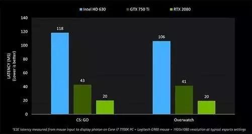 高端显卡玩游戏帧数低,为什么笔记本玩游戏帧数低