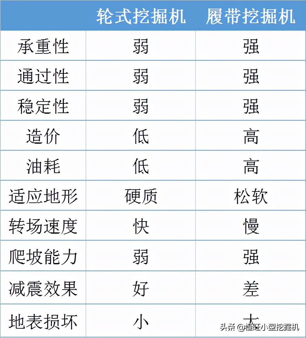 轮式挖掘机有什么优缺点,轮式挖掘机和履带式挖掘机哪个好