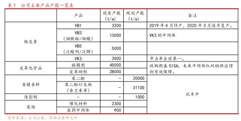 缁寸敓绱燽1浜ц兘,缁寸敓绱燽1淇冭繘鐢熶骇