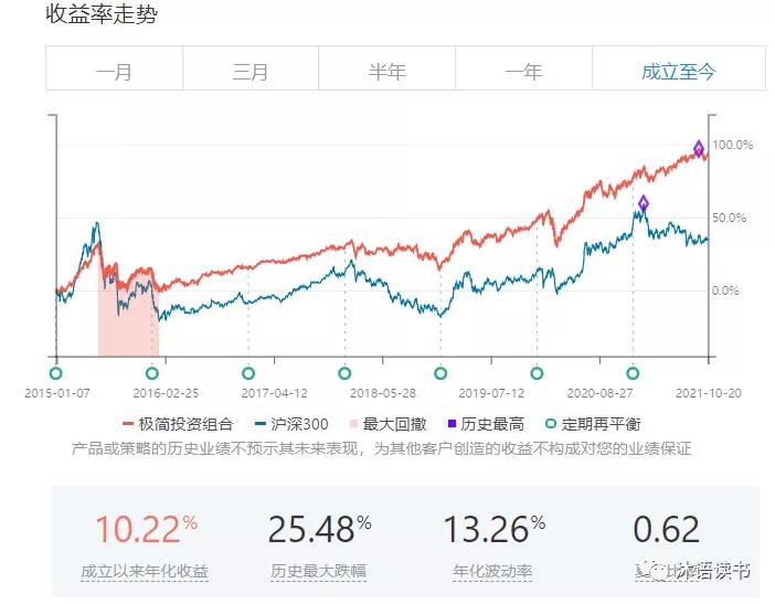 简七理财靠谱吗,简七理财课程靠谱嘛