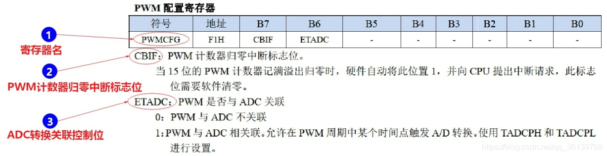 「STC8A8K64S4A12开发板」—学习PWM脉冲宽度调制
