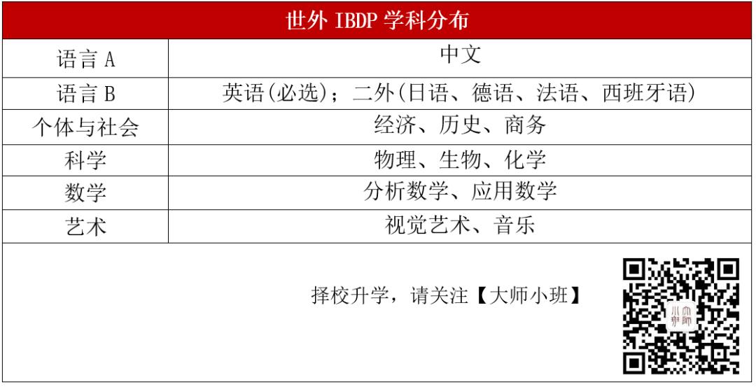 魔都IB三校世外/平和/交附/七德对照比较,在读生细说真实感受