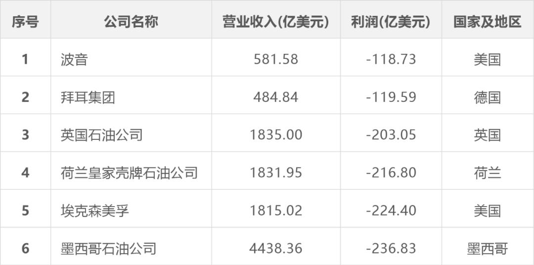 2022年日本世界500强企业,日本的世界500强企业名单
