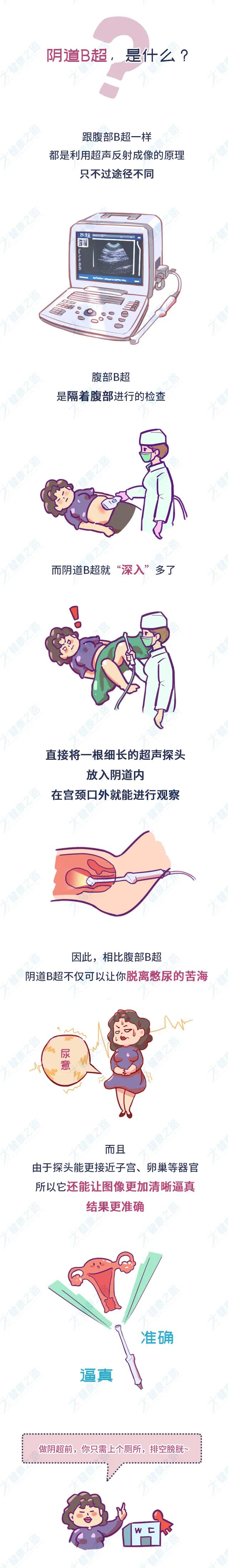 妇科b超和生殖科b超的区别,妇科盆腔检查吓人吗