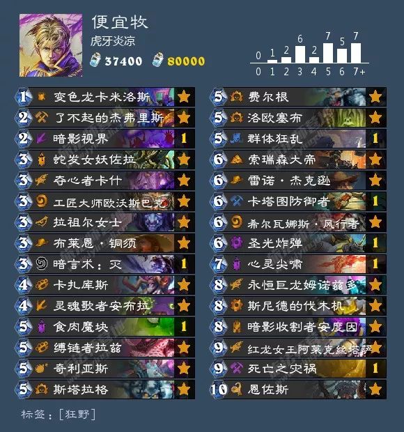 炉石传说酒馆战棋阵容排行最新,炉石传说酒馆战棋新手推荐阵容