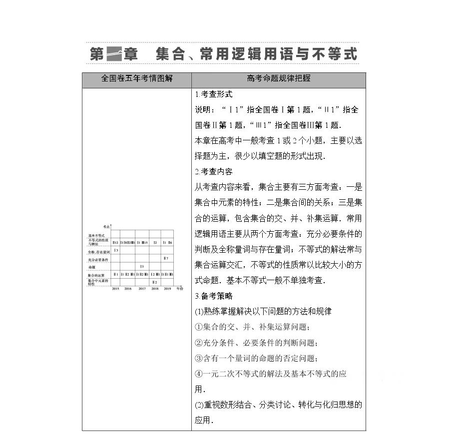 不用到处借笔记了，各科高考复习知识点，真题、专项练习，这都有
