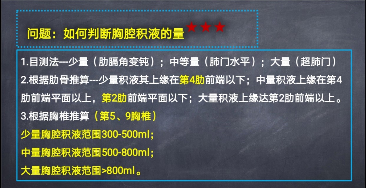 如何通过胸片判断胸腔积液量?