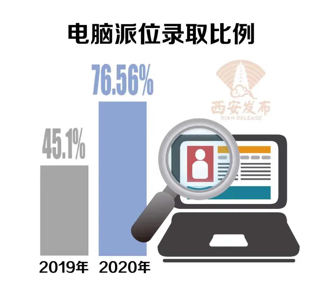 报民办和公办的学校有什么区别,报民办大学的多不