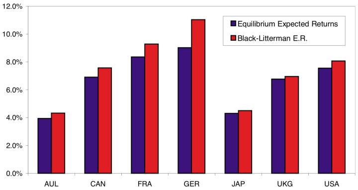 宏观大类资产配置方法论合集,宏观经济分析与大类资产配置