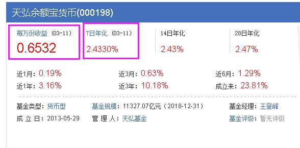 余额宝里放10万块钱每天利息多少,10万放支付宝余额宝一年多少利息