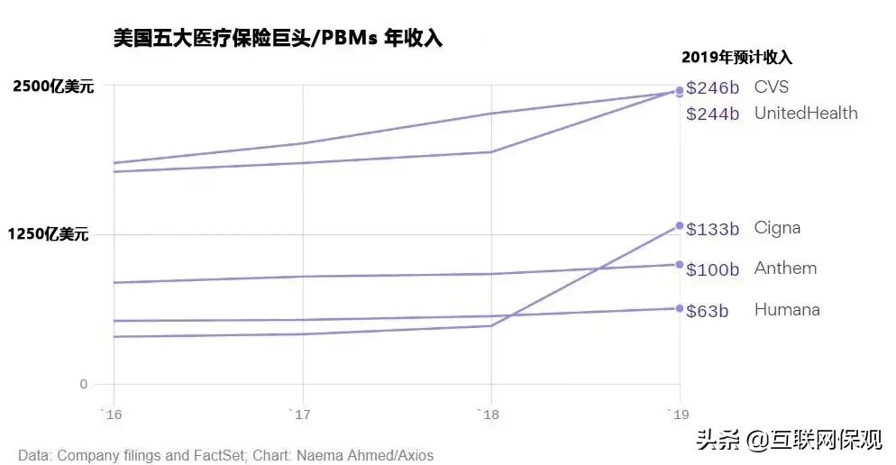 在美国最挣钱的项目是什么,目前在美国比较赚钱的行业