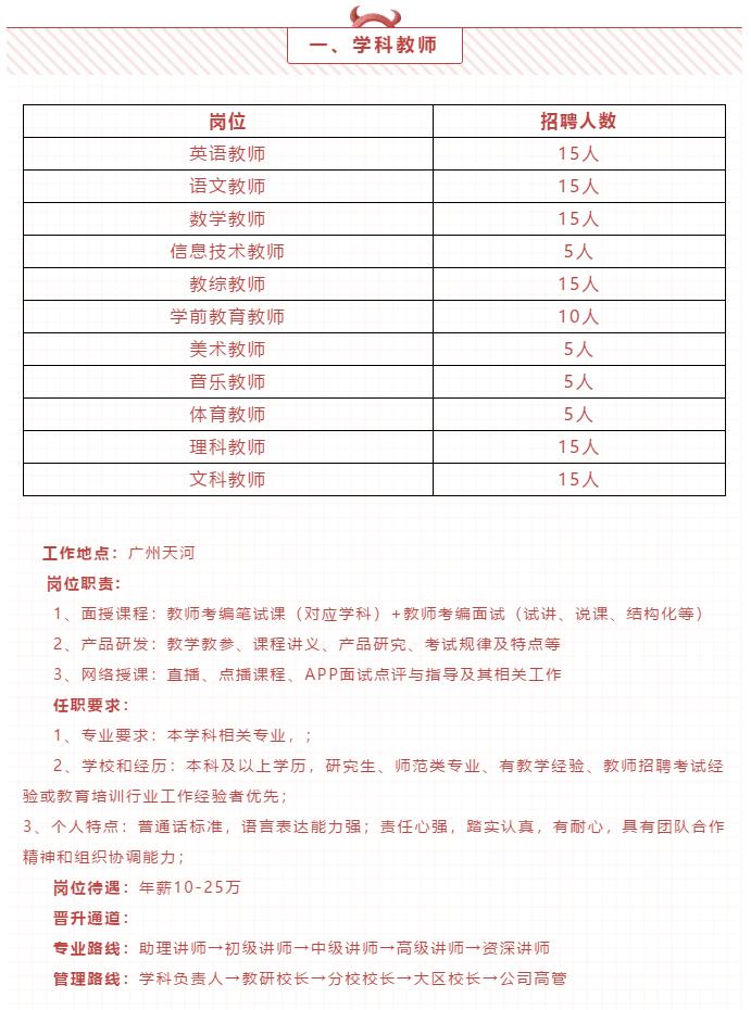 良师智胜的口碑,良师智胜招聘