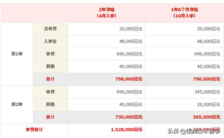 日本优质语言学校招生条件盘点,赤门会日本语学校报名条件