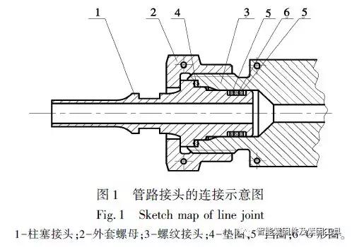 不锈钢螺纹容易咬死的原因,螺帽与螺栓咬死原因