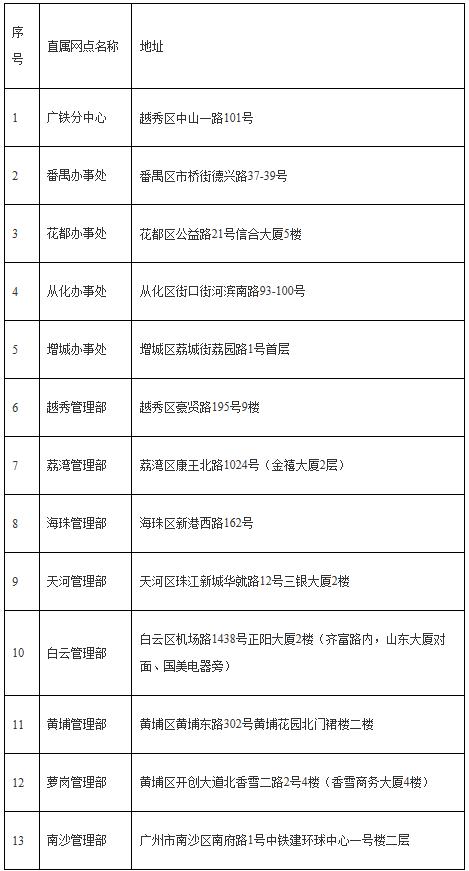 2022年衡阳异地公积金贷款新政策,武汉购房可以用异地公积金吗2021
