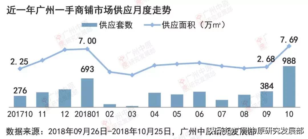 银十能否扭转形势,银十收官一线城市房价涨幅收窄