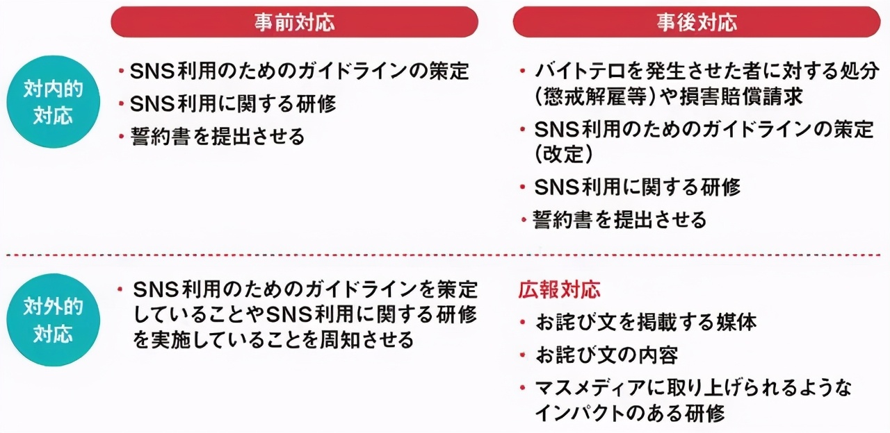 日本大阪咖喱店,日本东京咖喱店