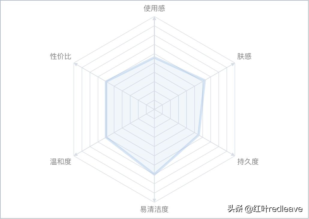 澶х墝闃叉檼骞茬毊娴嬭瘎,澶х墝闃叉檼娴嬭瘎鎺ㄨ崘