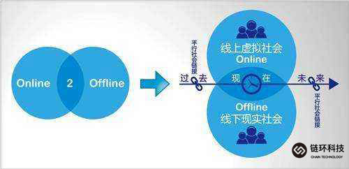 链环科技的商业模式分析,链环科技的经济模式