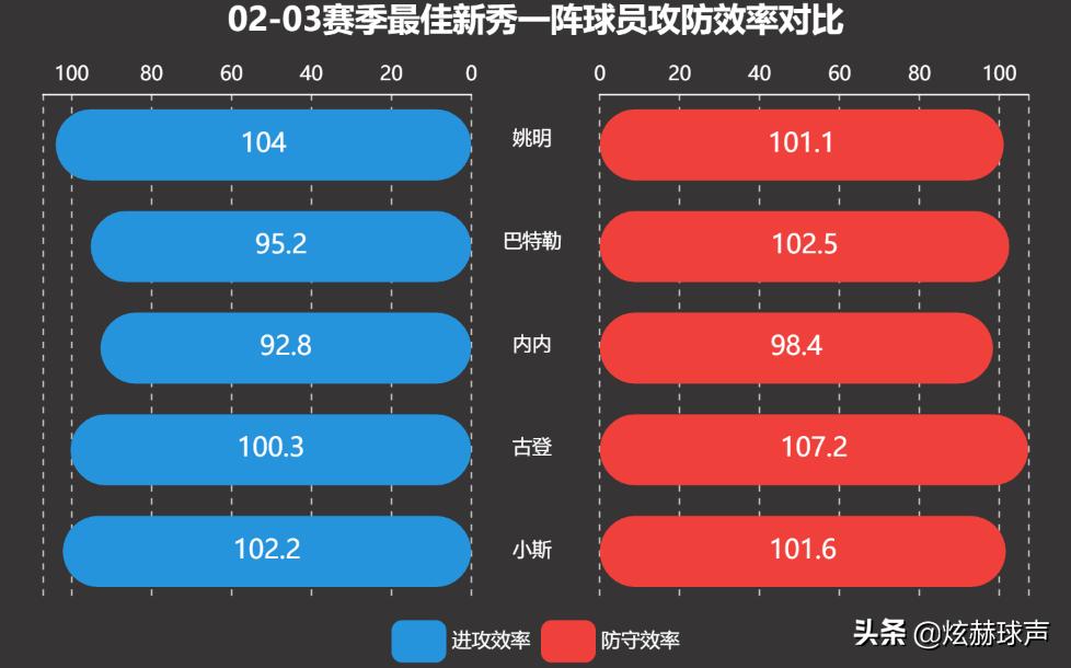 2011年亚洲男篮锦标赛决赛第四节,2003年亚洲男篮锦标赛决赛